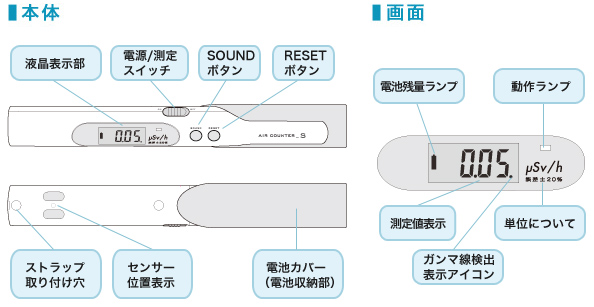 家庭用放射線測定器エアカウンターS