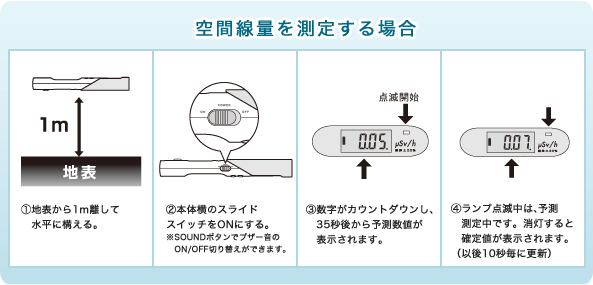 エステーエアカウンター│エアカウンターSのご紹介│エアカウンターSの