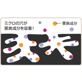 炭をニオイ対策として使用していますが、脱臭効果はどのくらい続きますか？