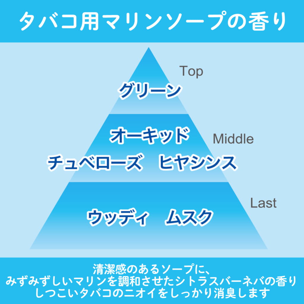 消臭力 プラグタイプ つけかえ タバコ用マリンソープの香り