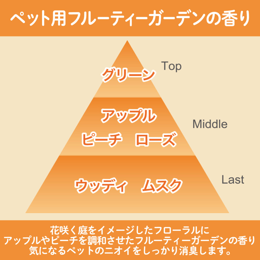 消臭力 プラグタイプ つけかえ ペット用フルーティーガーデンの香り