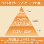 消臭力 プラグタイプ つけかえ ペット用フルーティーガーデンの香り