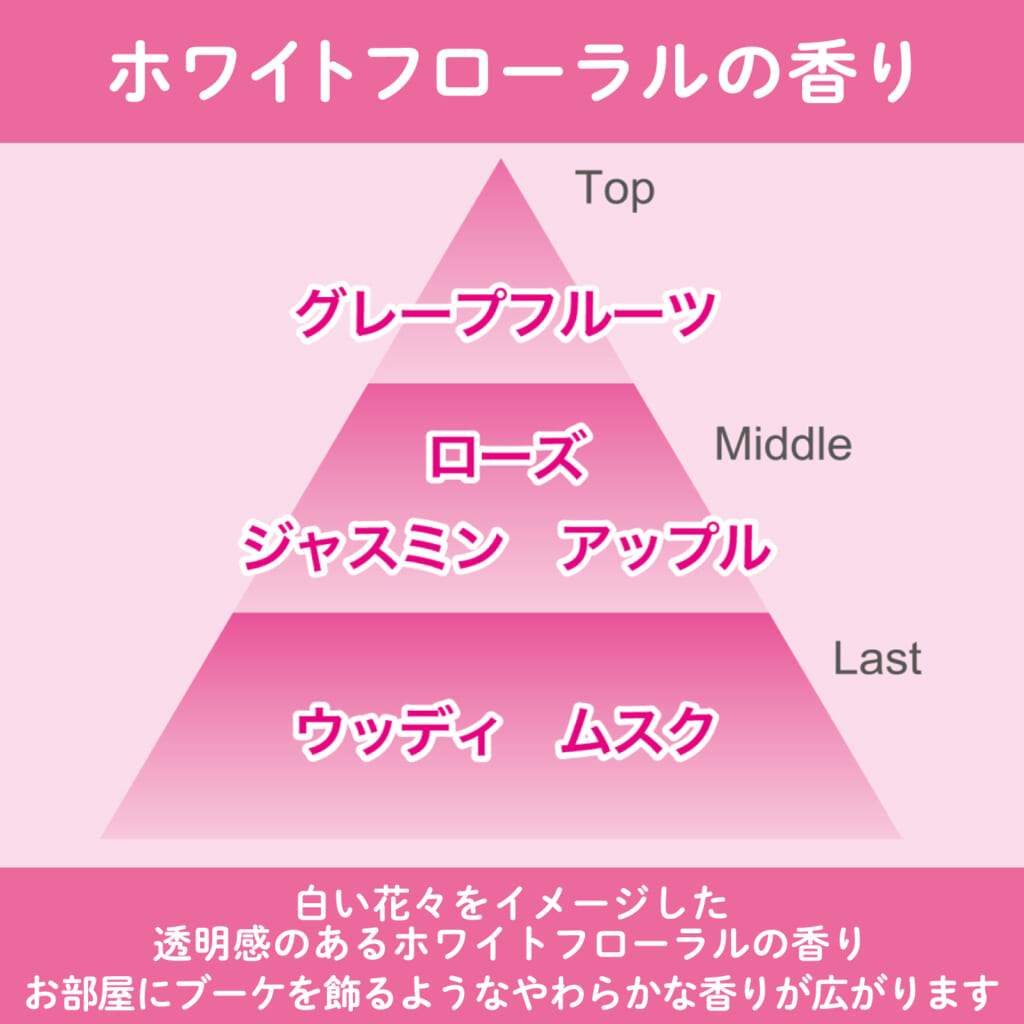 消臭力 プラグタイプ 本体 ホワイトフローラルの香り