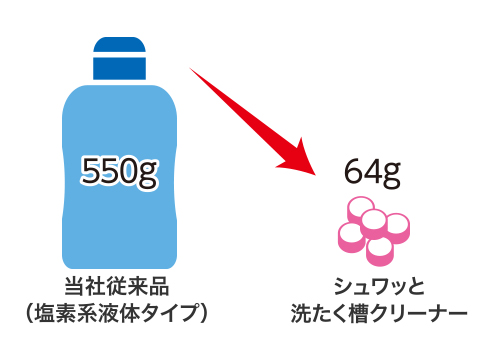 単品15個セット 洗浄力 シュワッと洗たく槽クリーナー 192G エステー