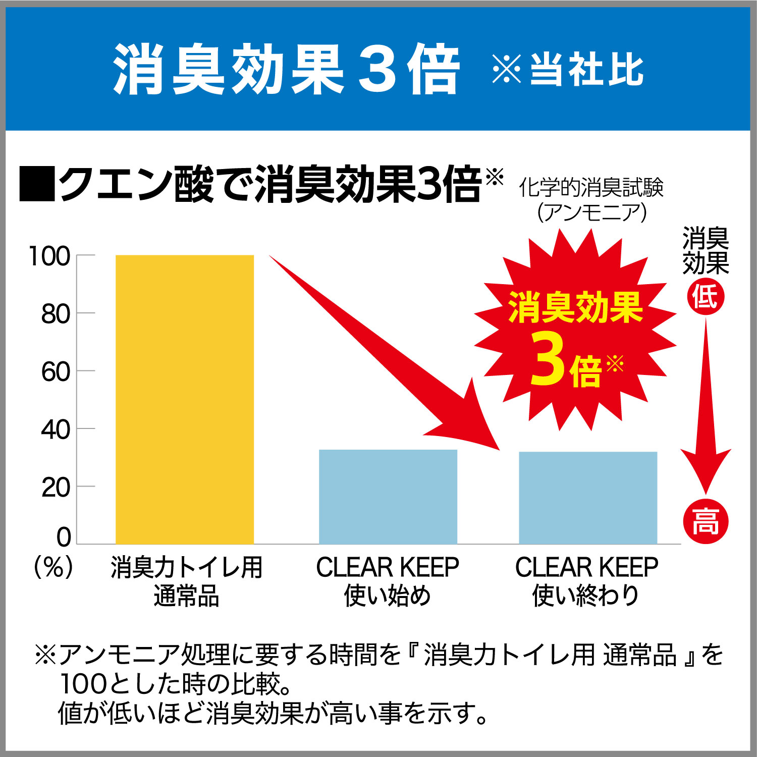 消臭力 トイレ用 CLEAR KEEP（無香料） | 消臭剤・芳香剤 | 製品サイト | エステー株式会社