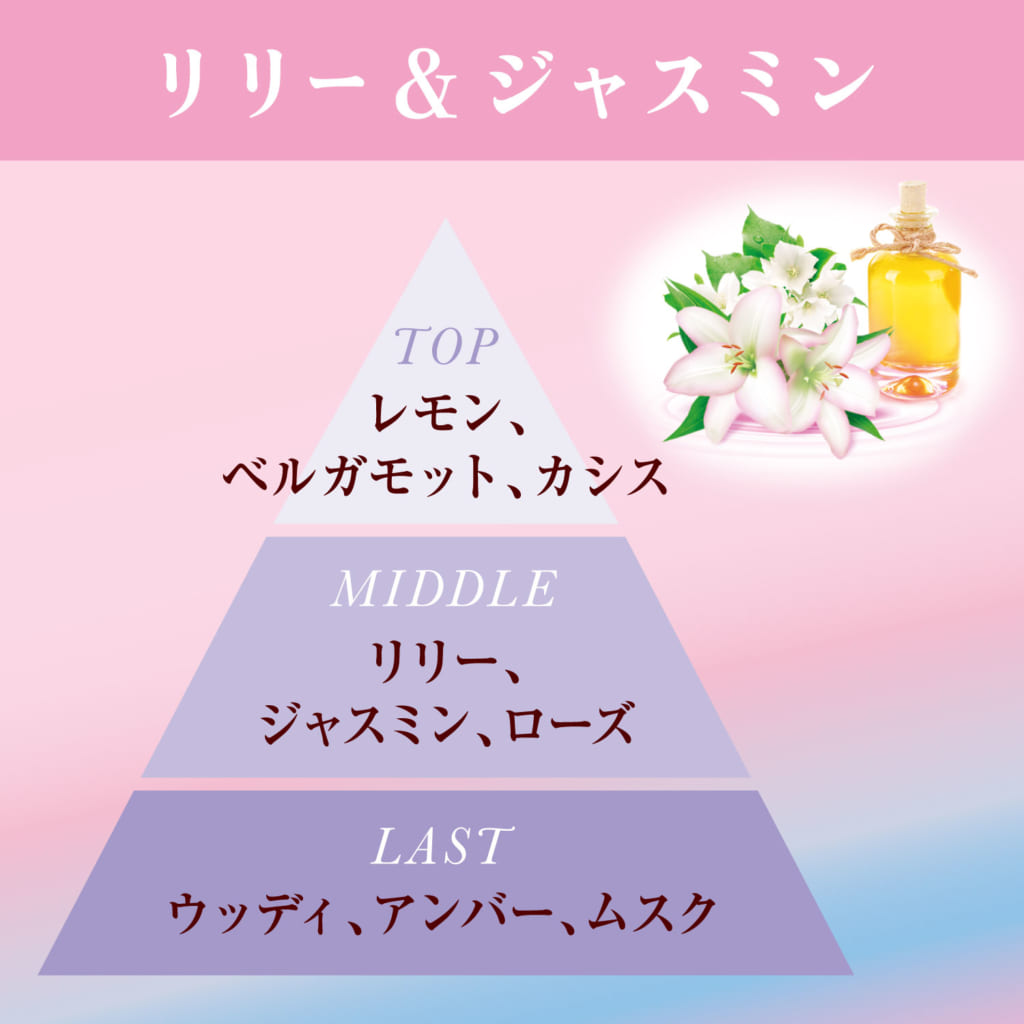 玄関・リビング用 消臭力 Premium Aroma（プレミアムアロマ）（リリー＆ジャスミン） | 消臭剤・芳香剤 | 製品サイト | エステー株式会社