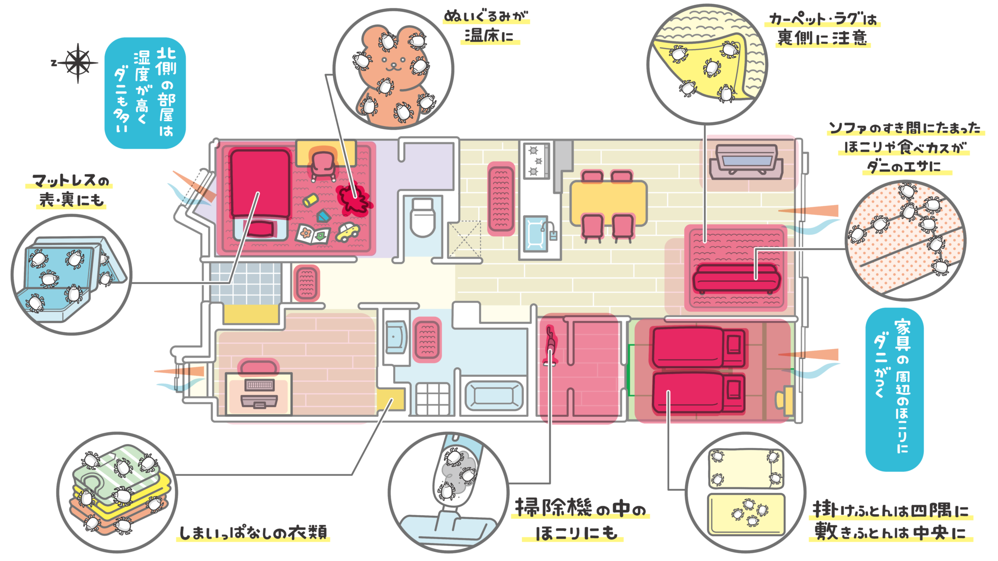 ダニ対策を徹底解説!ダニが多い場所や繁殖を防ぐ方法 | くらしにプラス | エステー株式会社