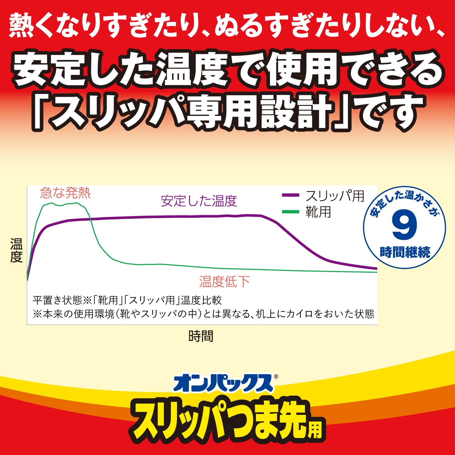 オンパックスつま先スリッパ用 5P（5足入） | カイロ | 製品サイト
