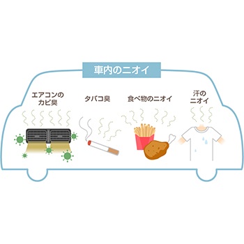 車内で嫌なニオイが。原因と対策を教えてください！