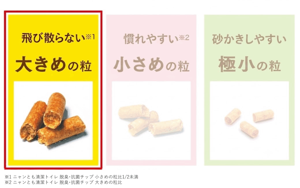 ニャンとも清潔トイレ 脱臭・抗菌チップ 大きめの粒 4.4L