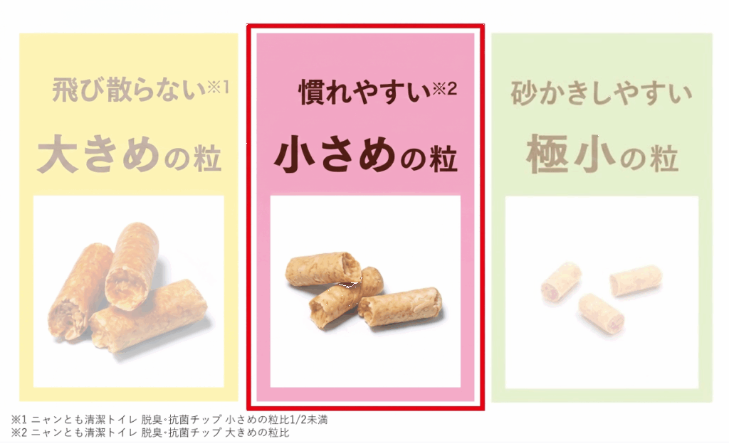 ニャンとも清潔トイレ 脱臭・抗菌チップ 小さめの粒 2.5L