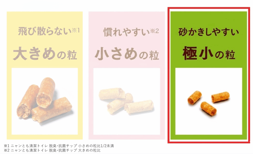 ニャンとも清潔トイレ 脱臭・抗菌チップ 極小の粒 2.5L