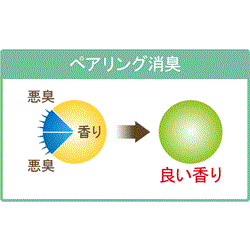 悪臭や気になるニオイを消臭する方法について教えてください。