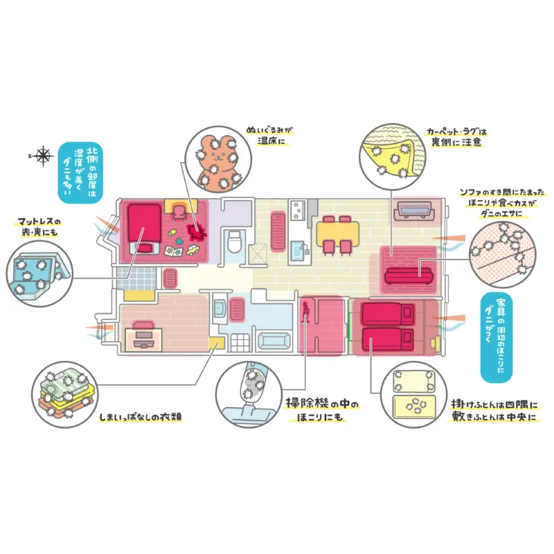 ダニ対策を徹底解説！ダニが多い場所や繁殖を防ぐ方法